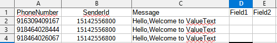 Sample CSV file opened in a spreadsheet, with PhoneNumber, SenderId, Message, Field1, and Field2 columns and three example rows of message data.