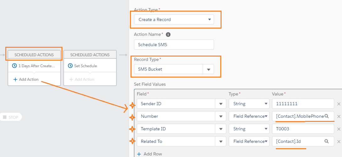 Salesforce Process Builder Edit Action panel for the no-time-dependent schedule, with Record Type set to SMS Bucket and the Sender ID, Number, Template ID, and Related To fields filled in beside the Scheduled Actions canvas.