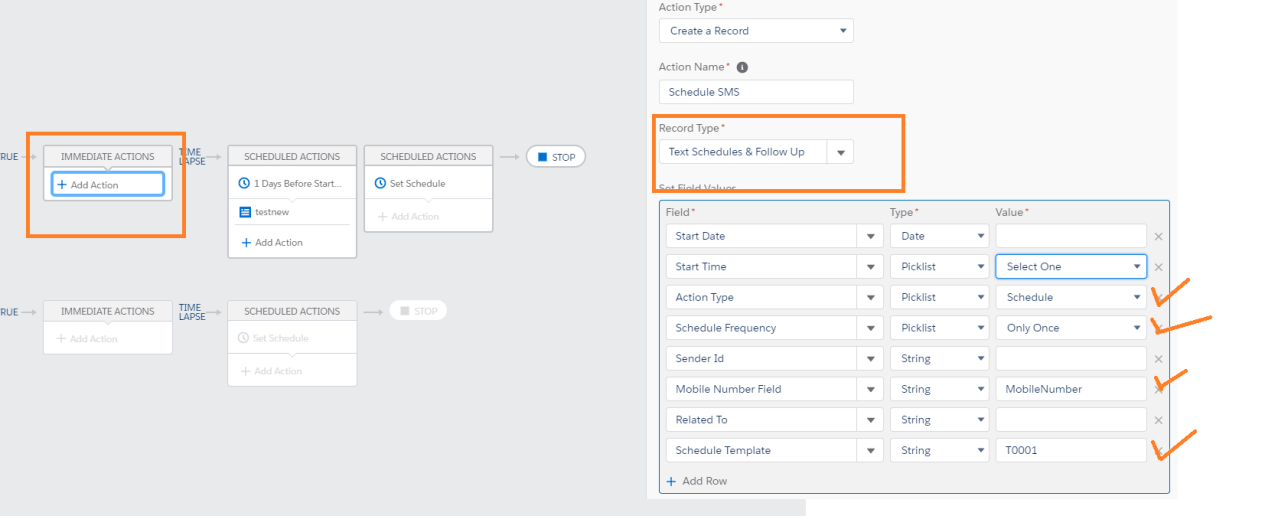 Salesforce Process Builder Edit Action panel for the time-dependent schedule, with Record Type set to Text Schedules & Follow Up and the Start Time, Action Type, Schedule Frequency, Mobile Number Field, and Schedule Template fields filled in beside the Immediate Actions and Scheduled Actions canvas.