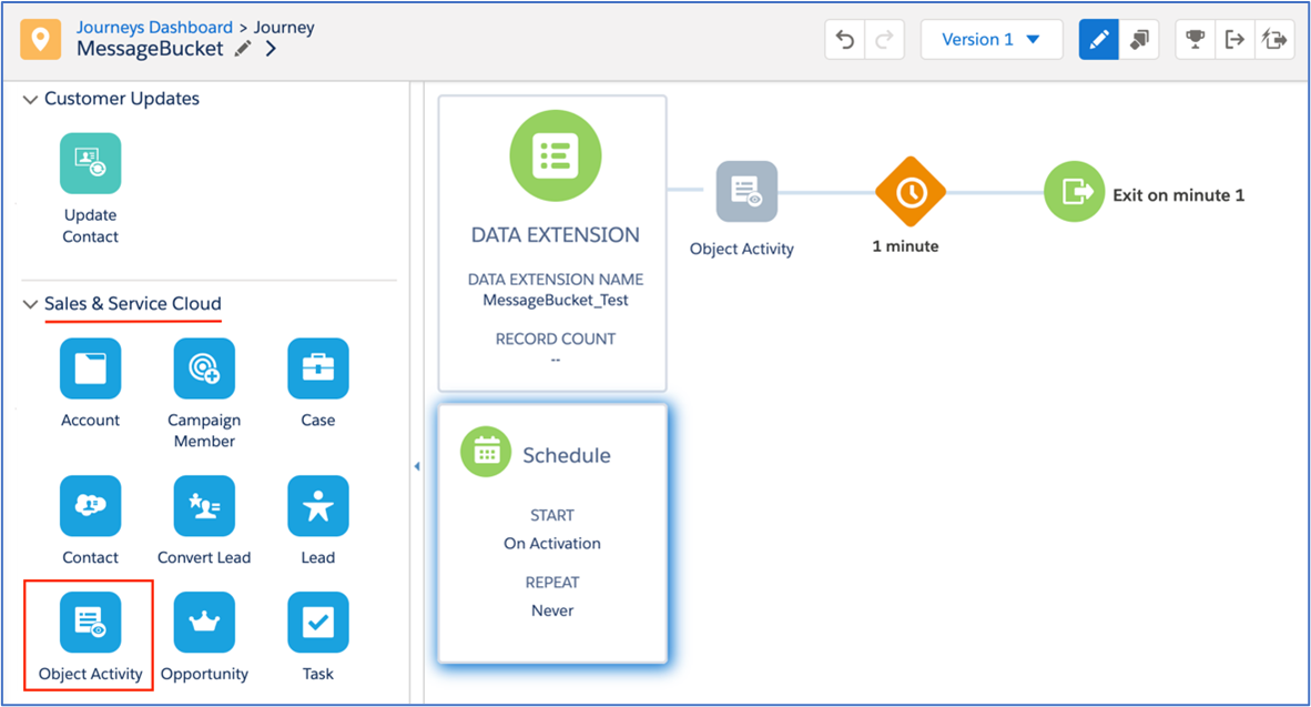 Salesforce Marketing Cloud Journey Builder canvas for the MessageBucket journey, with Object Activity highlighted in the Sales & Service Cloud activity list on the left and already placed on the canvas next to a Schedule panel showing Start: On Activation and Repeat: Never.