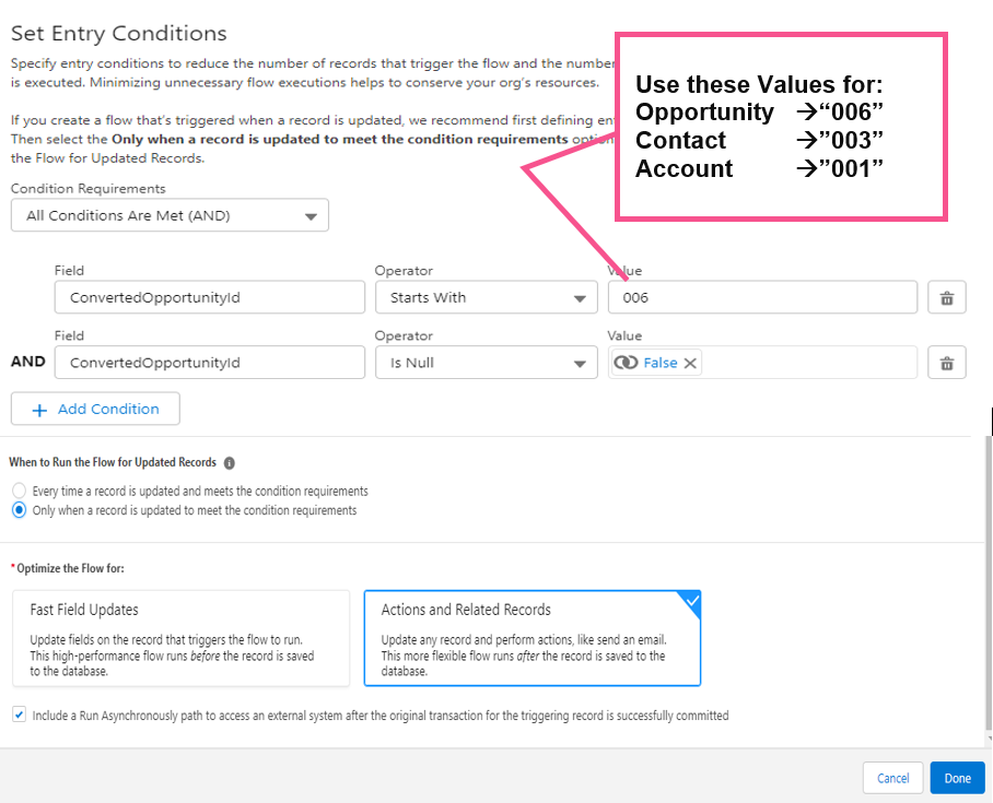 Salesforce Flow Builder's Set Entry Conditions screen, with ConvertedOpportunityId set to Starts With 006 and Is Null set to False, Only when a record is updated to meet the condition requirements selected, and Actions and Related Records chosen with the Run Asynchronously path enabled, alongside an annotation noting the ID prefixes 006 for Opportunity, 003 for Contact, and 001 for Account.